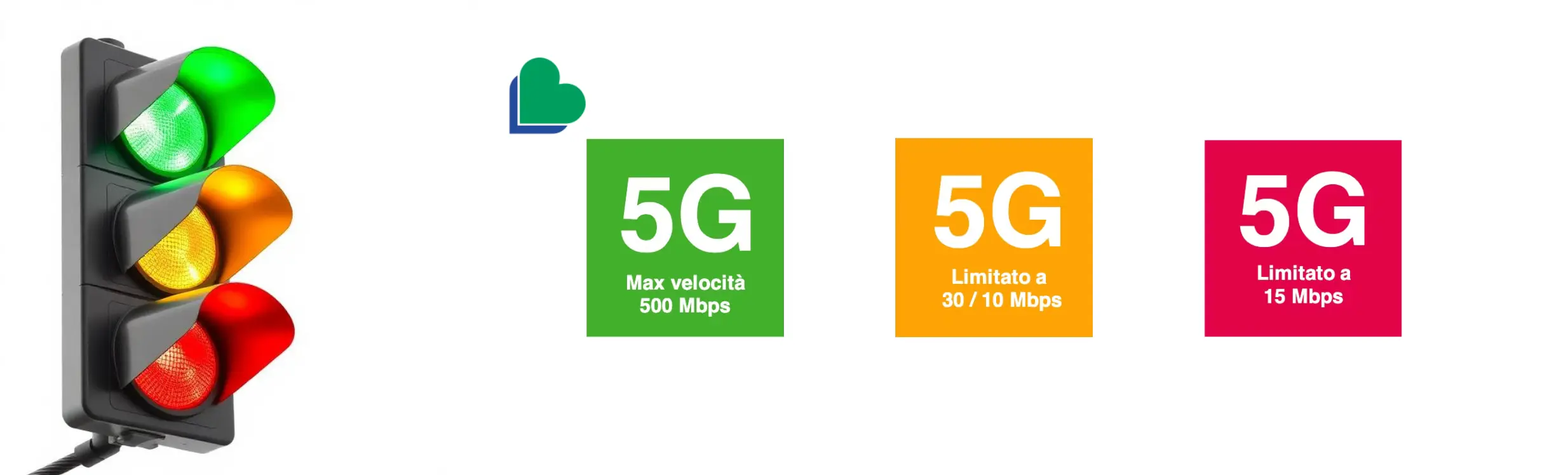agcom 5g
