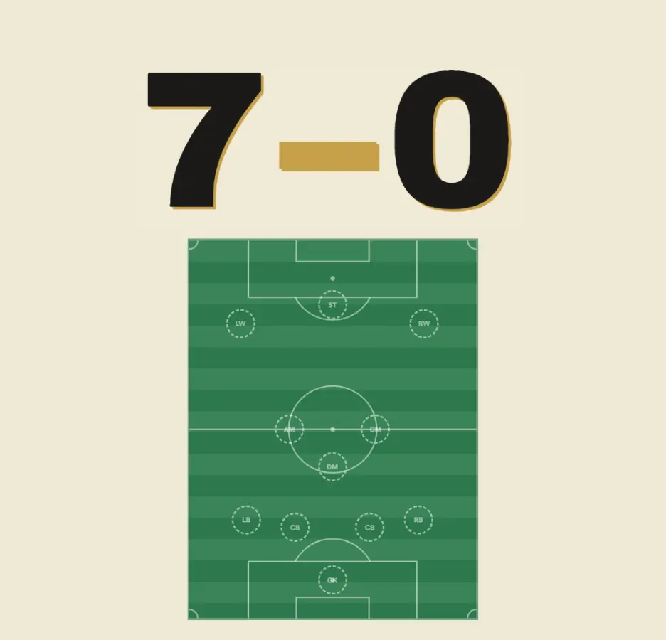 7a0