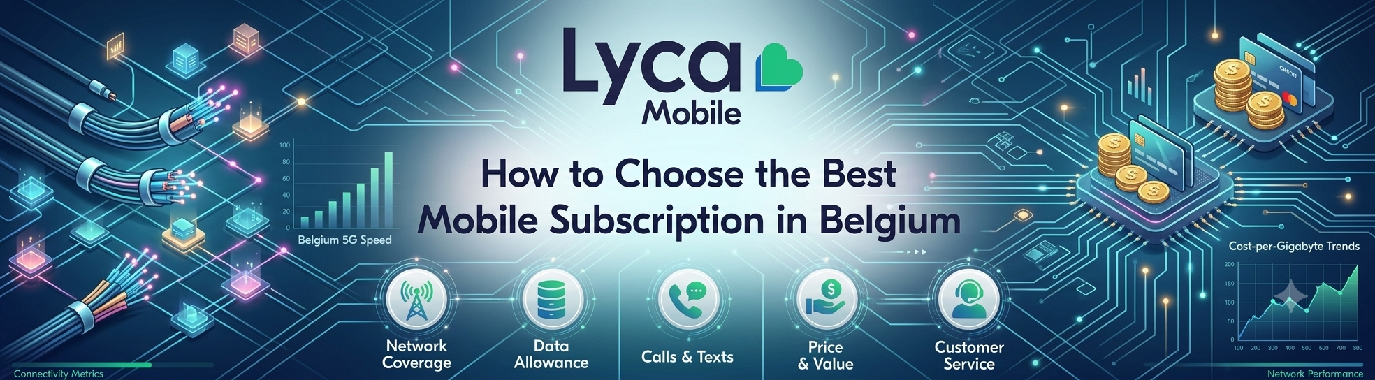 Best Mobile Subscription in Belgium