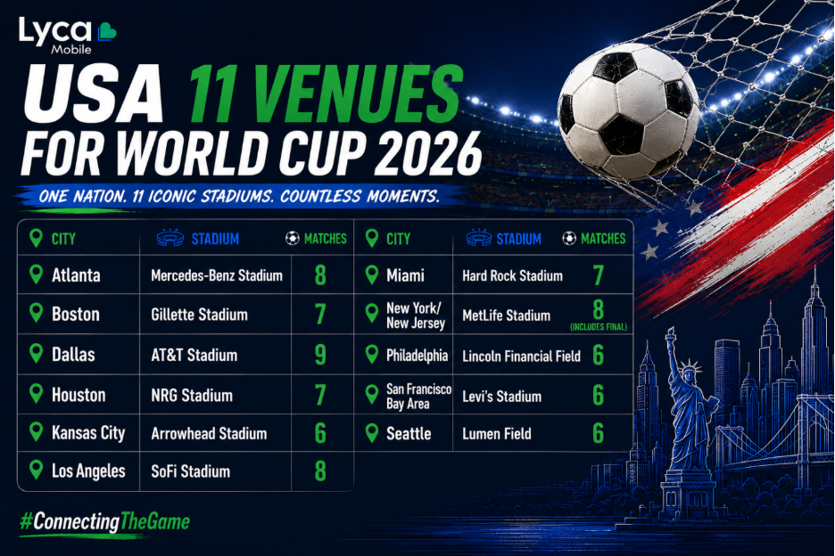 FIFA 2026 16 USA Host Cities