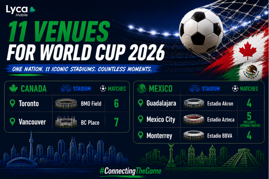 FIFA 2026 Canada & Mexico Host Cities